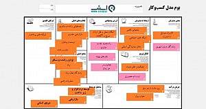 بوم مدل کسب و کار اسنپ